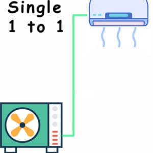 Single Split